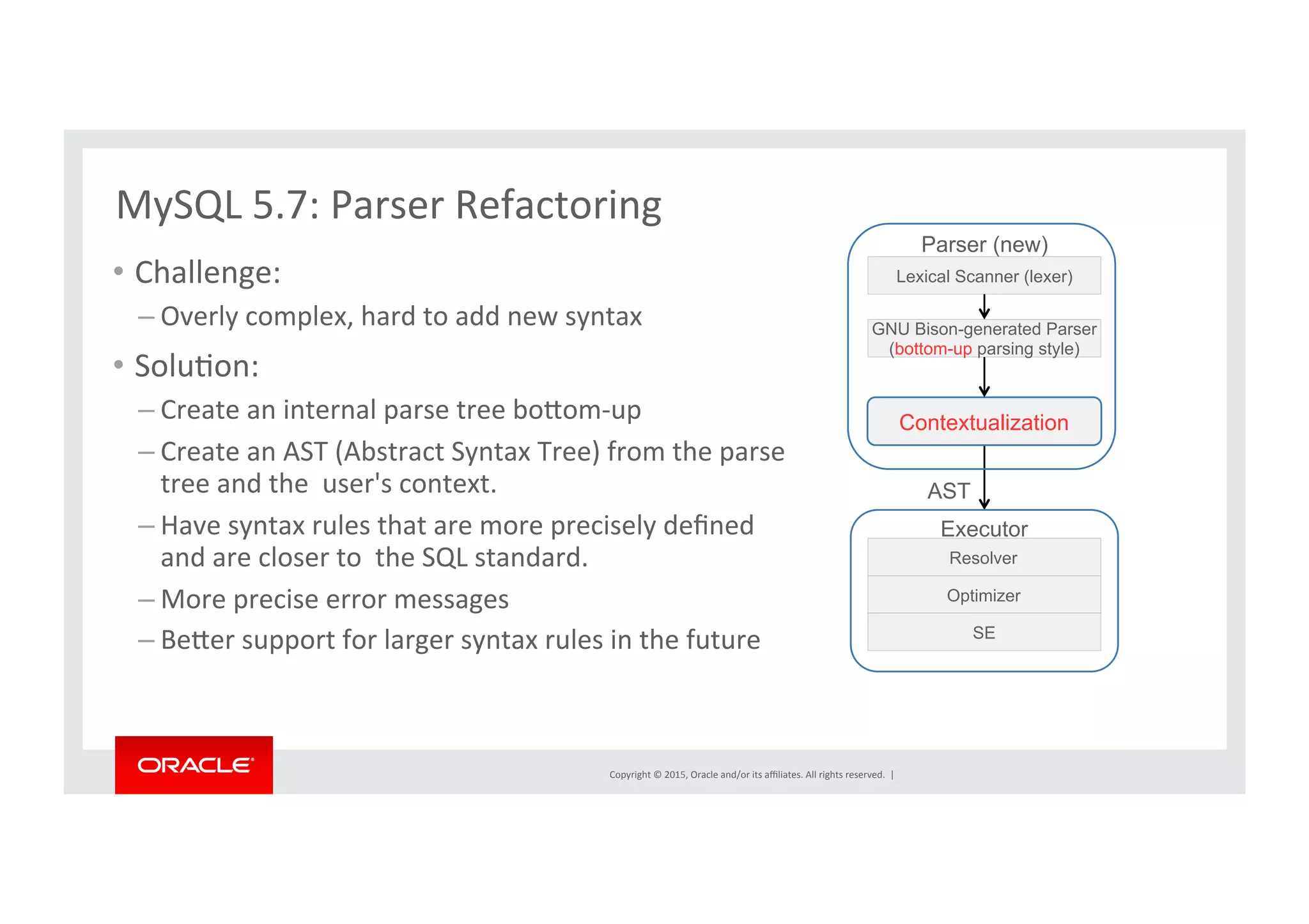 Copyright	
  ©	
  2015,	
  Oracle	
  and/or	
  its	
  aﬃliates.	
  All	
  rights	
  reserved.	
  	
  |	
  
MySQL	
  5.7:	
  Parser	
  Refactoring	
  
	
  
•  Challenge:	
  
– Overly	
  complex,	
  hard	
  to	
  add	
  new	
  syntax	
  
•  SoluNon:	
  
– Create	
  an	
  internal	
  parse	
  tree	
  borom-­‐up	
  
– Create	
  an	
  AST	
  (Abstract	
  Syntax	
  Tree)	
  from	
  the	
  parse	
  
tree	
  and	
  the	
  	
  user's	
  context.	
  	
  
– Have	
  syntax	
  rules	
  that	
  are	
  more	
  precisely	
  deﬁned	
  
and	
  are	
  closer	
  to	
  	
  the	
  SQL	
  standard.	
  	
  
– More	
  precise	
  error	
  messages	
  
– Berer	
  support	
  for	
  larger	
  syntax	
  rules	
  in	
  the	
  future	
  
Resolver
Optimizer
SE
Lexical Scanner (lexer)
GNU Bison-generated Parser
(bottom-up parsing style)
Contextualization
Parser (new)
Executor
AST
 