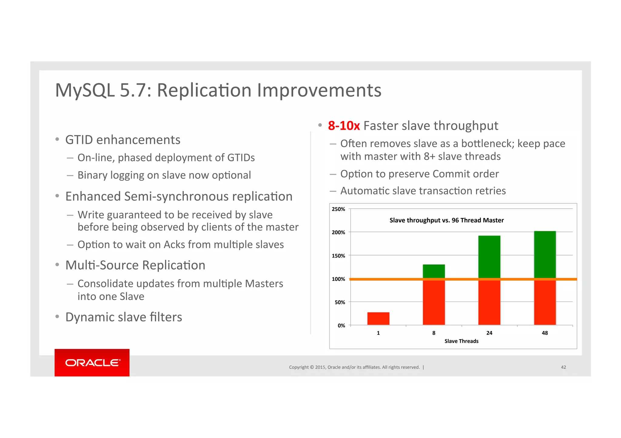 Copyright	
  ©	
  2015,	
  Oracle	
  and/or	
  its	
  aﬃliates.	
  All	
  rights	
  reserved.	
  	
  |	
  
•  GTID	
  enhancements	
  
–  On-­‐line,	
  phased	
  deployment	
  of	
  GTIDs	
  
–  Binary	
  logging	
  on	
  slave	
  now	
  opNonal	
  
•  Enhanced	
  Semi-­‐synchronous	
  replicaNon	
  
–  Write	
  guaranteed	
  to	
  be	
  received	
  by	
  slave	
  
before	
  being	
  observed	
  by	
  clients	
  of	
  the	
  master	
  
–  OpNon	
  to	
  wait	
  on	
  Acks	
  from	
  mulNple	
  slaves	
  
•  MulN-­‐Source	
  ReplicaNon	
  
–  Consolidate	
  updates	
  from	
  mulNple	
  Masters	
  
into	
  one	
  Slave	
  
•  Dynamic	
  slave	
  ﬁlters	
  
•  8-­‐10x	
  Faster	
  slave	
  throughput	
  
–  O{en	
  removes	
  slave	
  as	
  a	
  borleneck;	
  keep	
  pace	
  
with	
  master	
  with	
  8+	
  slave	
  threads	
  
–  OpNon	
  to	
  preserve	
  Commit	
  order	
  
–  AutomaNc	
  slave	
  transacNon	
  retries	
  
	
  
MySQL	
  5.7:	
  ReplicaNon	
  Improvements	
  
	
  
42	
  
0%#
50%#
100%#
150%#
200%#
250%#
1# 8# 24# 48#
Slave#Threads#
Slave#throughput#vs.#96#Thread#Master#
 
