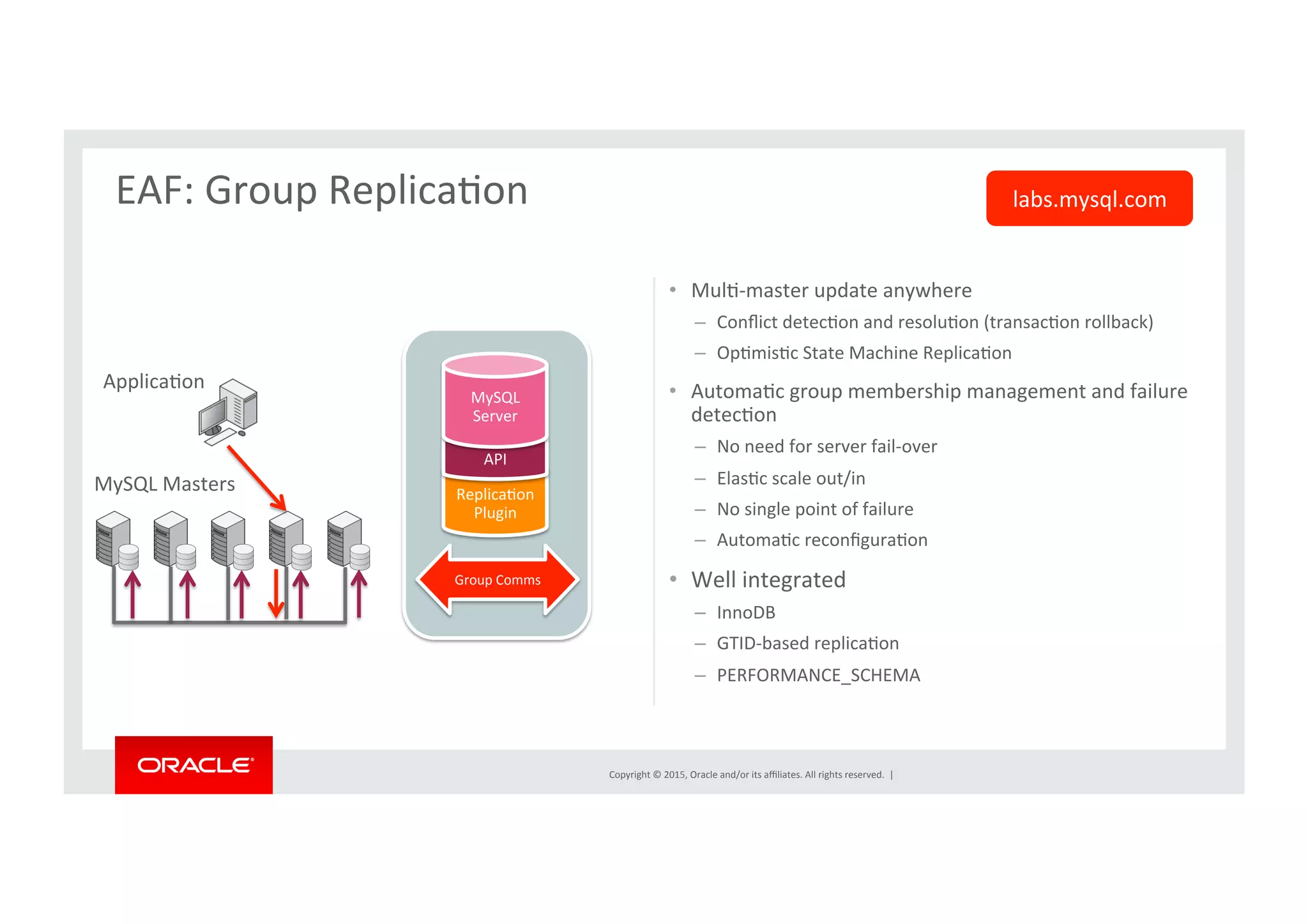 Copyright	
  ©	
  2015,	
  Oracle	
  and/or	
  its	
  aﬃliates.	
  All	
  rights	
  reserved.	
  	
  |	
  
•  MulN-­‐master	
  update	
  anywhere	
  
–  Conﬂict	
  detecNon	
  and	
  resoluNon	
  (transacNon	
  rollback)	
  
–  OpNmisNc	
  State	
  Machine	
  ReplicaNon	
  
•  AutomaNc	
  group	
  membership	
  management	
  and	
  failure	
  
detecNon	
  
–  No	
  need	
  for	
  server	
  fail-­‐over	
  
–  ElasNc	
  scale	
  out/in	
  
–  No	
  single	
  point	
  of	
  failure	
  
–  AutomaNc	
  reconﬁguraNon	
  
•  Well	
  integrated	
  
–  InnoDB	
  
–  GTID-­‐based	
  replicaNon	
  
–  PERFORMANCE_SCHEMA	
  
EAF:	
  Group	
  ReplicaNon	
  
	
  
ApplicaNon	
  
MySQL	
  Masters	
   ReplicaNon	
  	
  
Plugin	
  
API	
  
MySQL	
  
Server	
  
Group	
  Comms	
  
labs.mysql.com	
  
 