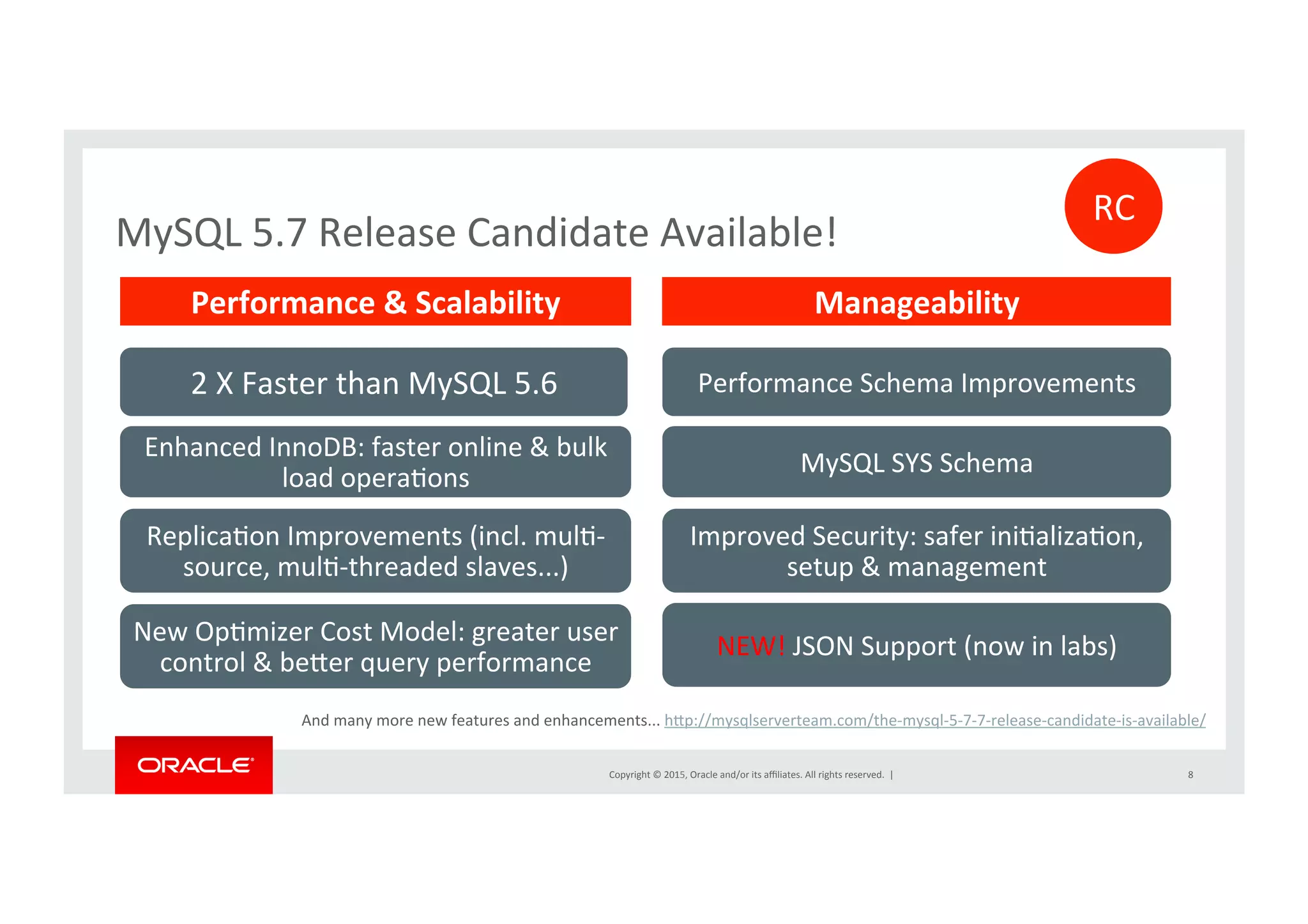 Copyright	
  ©	
  2015,	
  Oracle	
  and/or	
  its	
  aﬃliates.	
  All	
  rights	
  reserved.	
  	
  |	
  
MySQL	
  5.7	
  Release	
  Candidate	
  Available!	
  
8	
  
Enhanced	
  InnoDB:	
  faster	
  online	
  &	
  bulk	
  
load	
  operaNons	
  
ReplicaNon	
  Improvements	
  (incl.	
  mulN-­‐
source,	
  mulN-­‐threaded	
  slaves...)	
  
New	
  OpNmizer	
  Cost	
  Model:	
  greater	
  user	
  
control	
  &	
  berer	
  query	
  performance	
  
Performance	
  Schema	
  Improvements	
  
MySQL	
  SYS	
  Schema	
  
Performance	
  &	
  Scalability	
   Manageability	
  
2	
  X	
  Faster	
  than	
  MySQL	
  5.6	
  
Improved	
  Security:	
  safer	
  iniNalizaNon,	
  
setup	
  &	
  management	
  
NEW!	
  JSON	
  Support	
  (now	
  in	
  labs)	
  
RC	
  
And	
  many	
  more	
  new	
  features	
  and	
  enhancements...	
  hrp://mysqlserverteam.com/the-­‐mysql-­‐5-­‐7-­‐7-­‐release-­‐candidate-­‐is-­‐available/	
  	
  
 