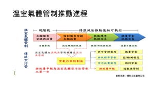 台灣關鍵數據網18th- 氣候議題-20150802