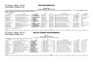 2ème
Course – Départ : 15 h. 00 PRIX DES BENEVOLES
Paris Simples, Couplés et Trio.
(Steeple-Chase)
14.000 - (6.720, 3.360, 1.960, 1.330, 630).
Pour tous poulains et pouliches de 4 ans, n’ayant pas gagné en steeple-chase. Poids : 66 k. Surcharges accumulées pour lessommes reçues en steeple-chases (places) : 1 k. par 1.000.Les Apprentis, Jeunes
Jockeys et Jockeys n’ayant pas gagné quarante courses recevront 2 k.
Distance : 3.700 mètres
Propriétaires Couleurs Chevaux Montes Poids (1) Origines ♦ Eleveurs Entraîneurs Performances
ECURIE DES SABLES................................Cerclee gris et orange m et t grises.....................................................10;;=AD64.......................... David COTTIN ........... 74 ....... H. b. 4 Early March (GB) et Karlene Cheri ♦ Mme CONSTANCE BARON-LOSFELD..... G. CHEREL ................................Ts 6p 4s 3s 8h (14) 6p 3p 4p 5p
ECURIE SMART...................................................!Violette croix st andre  brass. gris t ecart gris/violet................................!14;;8BB8B0ACÌ........... Alexis POIRIER.......... 69 ....... H. gr. 4 Della Francesca (USA) et Indra Du Frene ♦ ECURIE SMART................................ !D. SOURDEAU DE
BEAUREGARD (S)............................
2s 0s Ah (14) Ah 8h
Mme Barbara MENUET................................Grise croix de lorraine et t rouges........................................................:4AE4;;0=40E4=D4Ì........ Aurelien BONDUAU ..... 68 66... F. b.-cl. 4 Diktat (GB) et Corfu (IRE) ♦ JEAN-PAUL CHAZE ....................................... W. MENUET................................4s 6s 3s Ts 3s As As (14) Th 5p
J. BOISNARD (S)..................................................#Bleue m chevronnees blanc et bleu t bleue................................#434=?BCÌ............................... NON PARTANT ........ 66 64... H. b.-f. 4 American Post (GB) et Eden River ♦ JEAN RIMBERT................................ #J. BOISNARD (S)..........................4h (14) 5h 0p 2p 4p
Jacques DETRE ...................................................$Rayee gris et grenat t grenat................................................................$10C==4CΦ...................................... Julien MOREL............ 66 ....... H. b. 4 Daramsar et My Asadore ♦ THIERRY CYPRES.......................................... $P. COTTIN................................(14) Ah
SARL ECURIE ANDRE POMMERAI...............................%Violette epaul roses m cer rose  violet t ray rose  violet ..........................%140D?4C44AÌ.......................... Julien PLUMAS.......... 66 ....... H. b.-f. 4 Peer Gynt (JPN) et Volorisha ♦ ANDRE-MARCEL POMMERAI............................ %J. PLANQUE................................Ts
Jerome FOLLAIN..................................................Bleue croix de lorraine jaune m et t jaunes ................................=B84DA278278.................... Alexandre BAUDOIN-BOIN
..................................
66 64... H. b. 4 Chichi Creasy et Paradana ♦ JEAN-PIERRE ROUSSEL............................ J. FOLLAIN................................(14) Ah
Pierre de LA GUILLONNIERE................................'Bleue un chevron  m rouges t bleue................................ 'I8BD=................................................ Sebastien ZULIANI....... 66 ....... H. b. 4 Zambezi Sun (GB) et Sun Song ♦ HARAS DE LA ROUSSELIERE SCEA ............ 'E. LEENDERS...............................8h 3h 3h 3h (14) 7p 8p 0p 6p
Gabriel LEENDERS................................(Bleu-clair t grenat................................................................ (1A:34B1ADH4A4B.(E2) Ludovic SOLIGNAC...... 66 ....... H. b. 4 Protektor (GER) et Crisse ♦ DIDIER LEBEL ................................................ (GAB. LEENDERS..........................6s 0p
J. BOISNARD (S)..................................................Bleue m chevronnees blanc et bleu t bleue (ech.)..............................?;D841;0=274Ì..................... Maryline EON ............ 64 62... F. gr. 4 Carlotamix et Pluie D'Honneur ♦ YVES FREMIOT ...................................... J. BOISNARD (S)..........................0p 6h 2p (14) 8h 1p 6p 3p 1p 2p
D. BERRA/M. HAMON ................................Bleue epaulettes  m blanches t bleue ................................ ?A8=24BB4648B4Ì.... Arnold CISEL............. 64 ....... F. b.-f. 4 Racinger et Sumbala ♦ ROBERT-ROMAIN FOUCAULT ............................ D. BERRA................................8h 6h 2h 6h
Gabriel LEENDERS................................!Bleu-clair t grenat (ech.)................................................................!106D4CC43¬A.................(E2) Maxime GORIEU ....... 64 62... F. b. 4 Nidor et Arche's Manor ♦ FRANCOIS-DENIS ROLLAND ........................... !GAB. LEENDERS..........................Ts
37 Engts - 20 forf. - 1 Annul. de part. - 4 N.D.P.
Arrivée : 1er ............... 2e ............... 3e ............... 4e ............... 5e ............... 6e ............... 7e ............... 8e ............... 9e ............... 10e ............... - Mutuel : G ............... P ............... ............... ............... - PJ : G ............... P ............... ............... ............... - Trio ...............
3ème
Course – Départ : 15 h. 30 PRIX DU CONSEIL DEPARTEMENTAL
Paris Simples, Couplés, Trio
Course F
17.000. - Attelé. - 3.125 mètres.
7.650, 4.250, 2.380, 1.360, 850, 340, 170.- alloués par la S.E.C.F.
Pour 5 et 6 ans, n’ayant pas gagné 62.000. - Recul de 25 m. à 31.000.
Propriétaires Couleurs Chevaux Gains Jockeys Origines ♦ Eleveurs Entraîneurs Performances
Y. DIGUET ................................ Verte, brassards et épaul.jaunes, t. rayée jaune et vert...............................0AC8BC43D?C .........................  11 200 Y. DIGUET .................. 3.125 H. b. 5 Extreme Aunou et Perle du Poto ♦ O. POTIER ...........................................Y. DIGUET................................Dm D. 7. 6. D. R.
Ch. LIBERGE...............................!Verte, étoile rouge, t. noire. ................................................................!E43410==4B................................  26 920 CH. LIBERGE ................ - H. al. 6 Kesaco Phedo et Legende de Bannes ♦ Mme Odile SIONNEAU .....................!CH. LIBERGE................................R. (14) D. 8. 3. D. D.
E.G. BLOT................................ Rouge, m. rouges, coutures et t. noires.................................0;04=C74ÓÒ............................ 27 300 E.G. BLOT................... - F. b. 5 Quaro et Menthe Fraiche ♦ Ecurie Serge BERNEREAU ............................E.G. BLOT................................9. D. 2. D. 8. D.
Ch. CUILLER ...............................#Bleu-clair, épaulettes et t. marron. ......................................................#0B;0=A8=640C.............................  28 980 CH. CUILLER................. - M. b. 5 Lejacque d'Houlbec et Nacre du Ringeat ♦ TH. LONCKE ................................#CH. CUILLER................................0. 6. 1. 1. (14) D. 2.
Ecurie de BONNEVENT..............$Écartelée blanc et bleu-cl, m. blanches, t. bleu-clair.................................$E8=0C01==4E4=C .....................  29 350 S. CHAUVEAU............... - F. al. 6 Flash de Cosse et Nuit de Bonnevent ♦ Ecurie de BONNEVENT..........................$RADOMSKI ................................R. D. 9. 0. (14) 6. 0.
J. RAJALU................................ %Jaune, chevron et m. verts, t. rouge....................................................%E38=0A0 .......................................  45 950 B. MEERSCHMAN ..........* 3.150 F. noir 6 Iton du Gite et Lodina ♦ Didier THIBAUD ............................................................%J. RAJALU................................0. Dm Dm 9. Dm 5.
P.Y. BOUVIER.............................Chevronnée blc et rge, m. blches, t. cercl. blanc et rge...............................E825A4E4AÓÒ.................... (E)  58 110 P.Y. BOUVIER............... - H. b. f. 6 Keed Tivoli et Nadia de Mai ♦ Hervé LEROYER .................................................P.Y. BOUVIER ..............................D. 8. 7. 2. (14) 1. 2.
Ch. BRANCATO ..........................'Bleu-fcé, Croix de St-André blche, m. et t. bl-fcé, coutures blch............................'0;;4I1;D4.....................................  59 260 G. DONIO.................... - M. b. 5 L'As de Viretaute et Galoche ♦ Mme V. DUBOIS ...............................................'M. DONIO................................0. 0. 7. 5. 7. 0.
Ecurie E.-H. LECOT ....................(Bleu-foncé, écharpe rouge, t. bleu-foncé.................................(0==810;3¬DAE8;;4...................  59 730 H. LECOT.................... - H. b. f. 5 Kepler et Ondine d'Urzy ♦ S.C.E.A HAUTEMANIERE ................................ (H. LECOT................................D. D. 8. 1. 0. D.
P.Y. BOUVIER.............................Chevronnée blc et rge, m. blches, t. cercl. blanc et rge...............................EA;4=ÒÒ ........................... (E)  60 240 CL. FRECELLE.............. - H. al. 6 Ipson de Mormal et Perspective du Tay ♦ Pierre Jean SIMON..............................P.Y. BOUVIER ..............................3. 1. 4. 6. 3. (14) D.
D. DELAROCHE.......................... Noire, étoiles orange, m. et t. noires. ................................ 0=C=8346D;4C....................  61 690 D. DELAROCHE............ - H. b. 5 L'As de Boussieres et Ocarina de Goulet ♦ Gérard RIEUX................................ D. DELAROCHE ...........................4. 1. D. 8. 2. D.
M. HAGOUEL ..............................!Blanche, chevron rouge, t. blanche.....................................................!0BCA34AIHÓÒ.................... 61 850 C. PETITDIDIER..............* - M. b. 5 Ready Cash et Natacha de Rozoy ♦ J.P. LEMELLETIER ................................!TH. DUVALDESTIN......................3. 5. (14) 2. 1. 9. 4.
112 Engts - 90 forf. - 10 N.D.P.
Arrivée : 1er ............... 2e ............... 3e ............... 4e ............... 5e ............... 6e ............... 7e ............... 8e ............... 9e ............... 10e ............... - Mutuel : G ............... P ............... ............... ............... - PJ : G ............... P ............... ............... ............... - Trio ...............
 