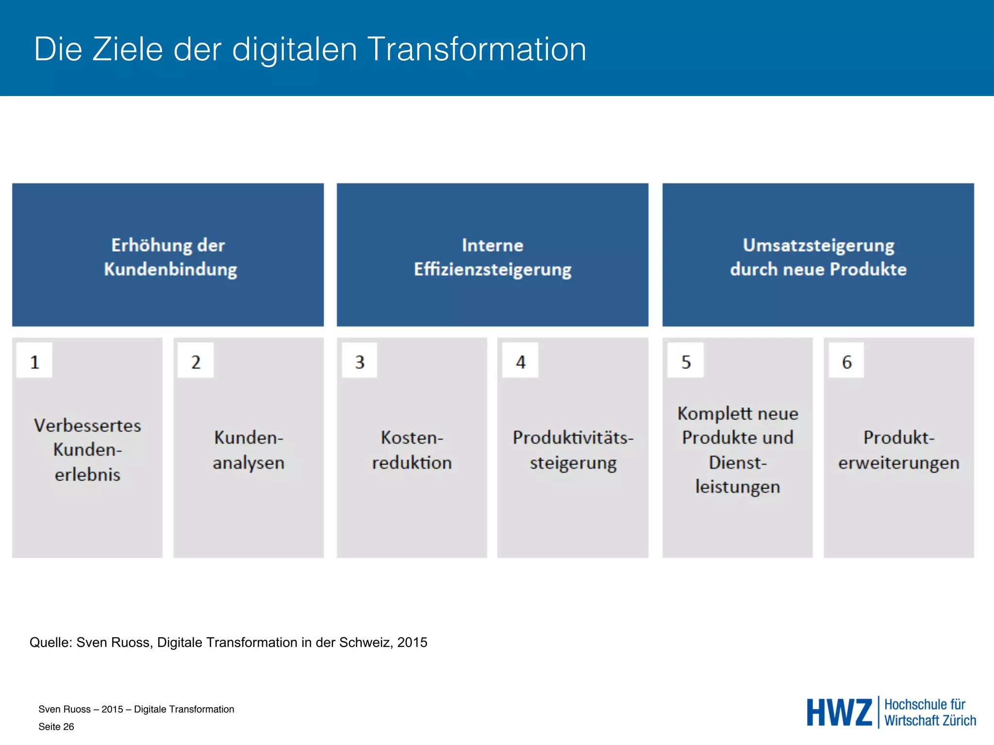 Sven Ruoss – 2015 – Digitale Transformation  
Seite 26!
Die Ziele der digitalen Transformation
Quelle: Sven Ruoss, Digitale Transformation in der Schweiz, 2015
 