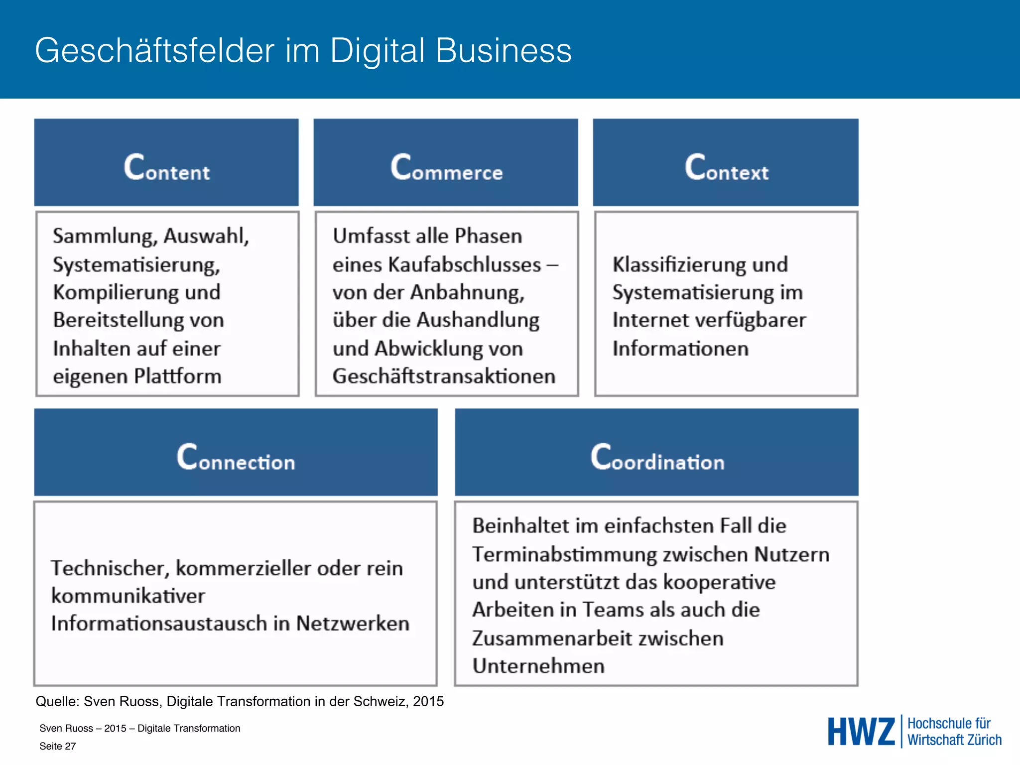 Sven Ruoss – 2015 – Digitale Transformation  
Seite 27!
Geschäftsfelder im Digital Business
Quelle: Sven Ruoss, Digitale Transformation in der Schweiz, 2015
 