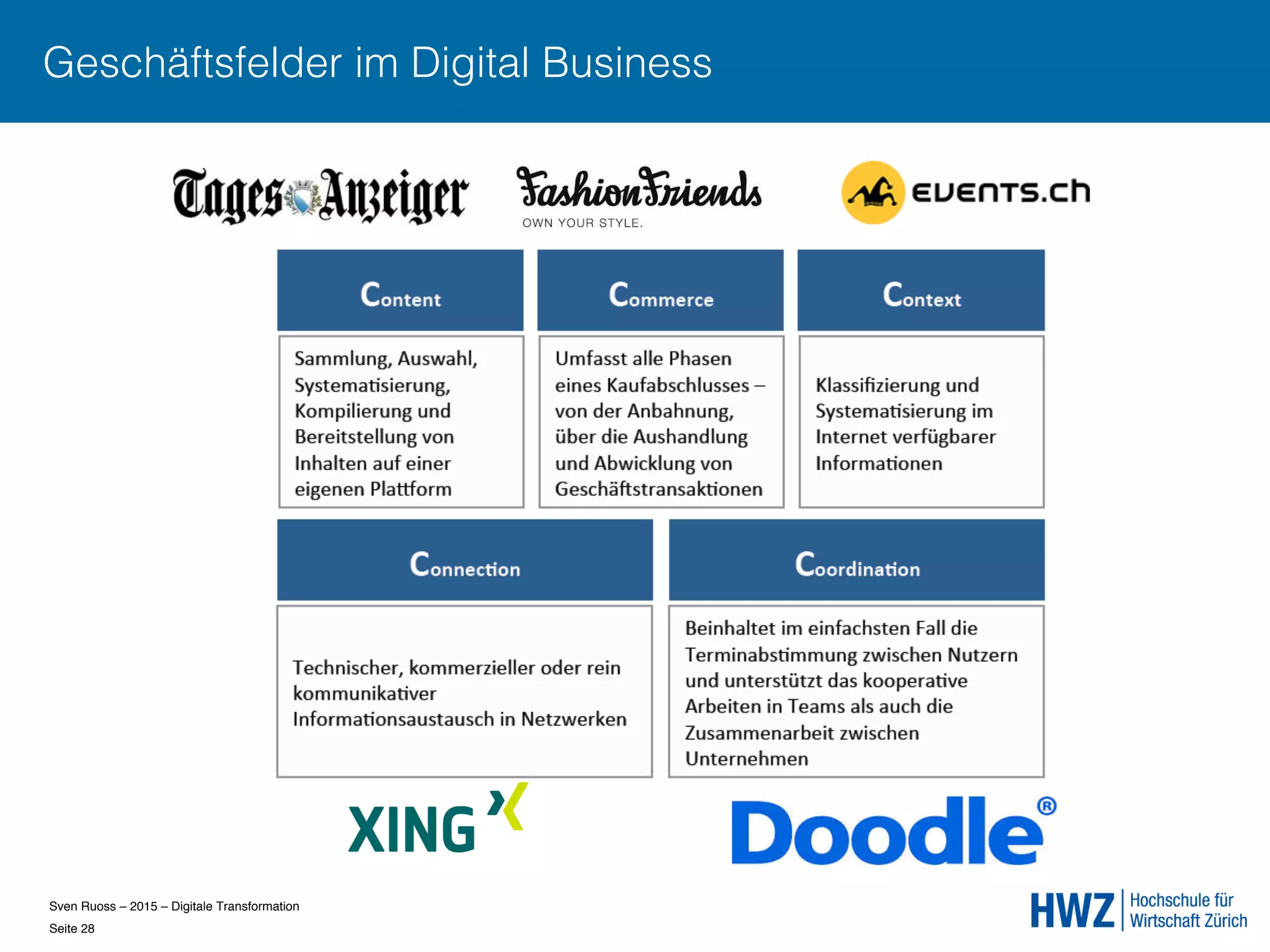 Sven Ruoss – 2015 – Digitale Transformation  
Seite 28!
Geschäftsfelder im Digital Business
 