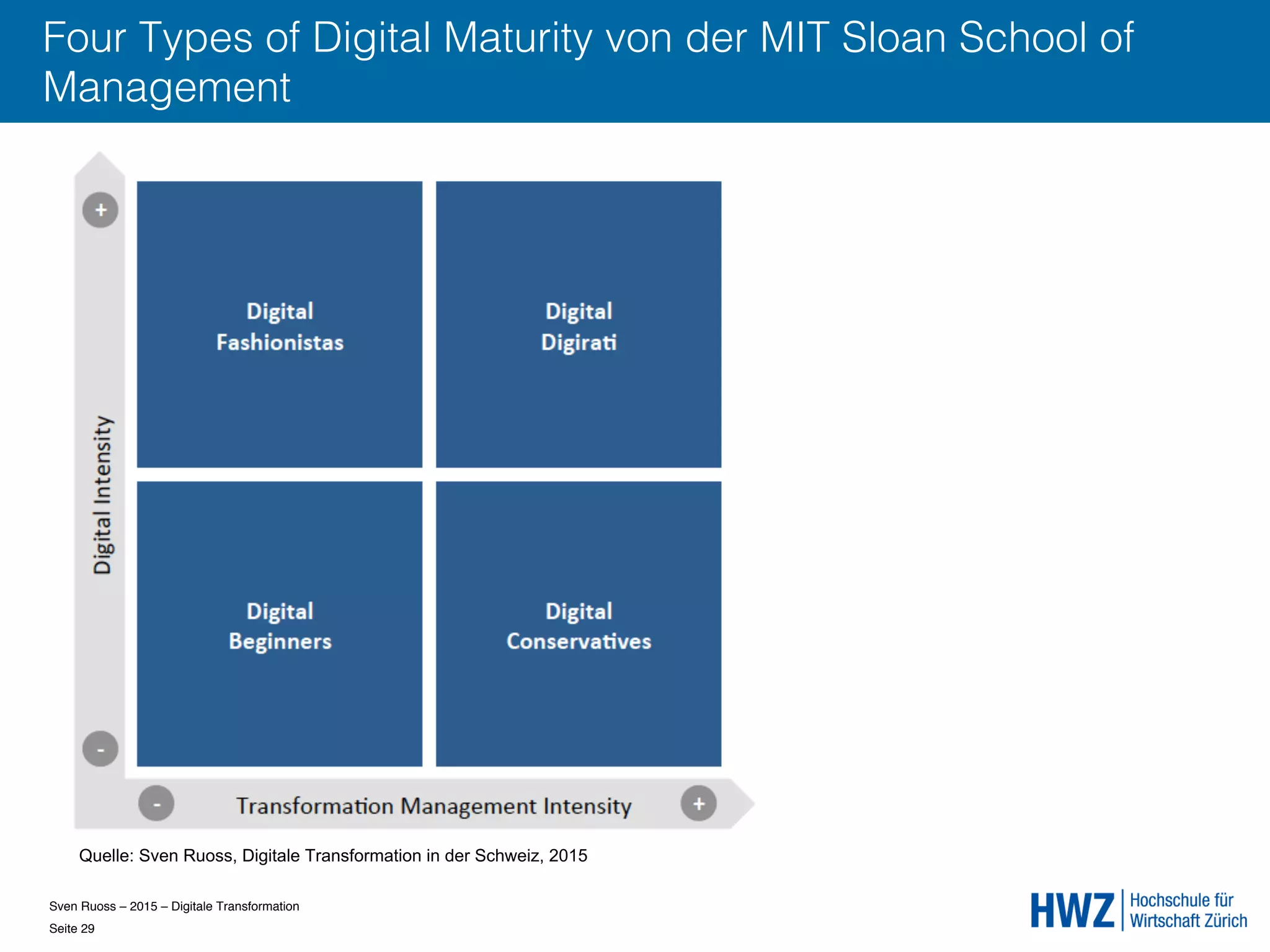Sven Ruoss – 2015 – Digitale Transformation  
Seite 29!
Four Types of Digital Maturity von der MIT Sloan School of
Management
Quelle: Sven Ruoss, Digitale Transformation in der Schweiz, 2015
 