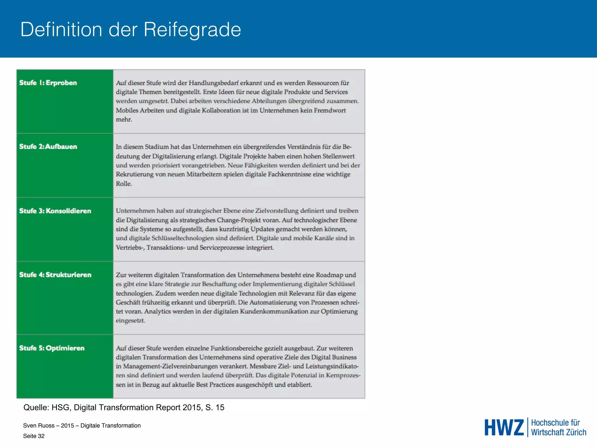 Sven Ruoss – 2015 – Digitale Transformation  
Seite 32!
Deﬁnition der Reifegrade
Quelle: HSG, Digital Transformation Report 2015, S. 15
 