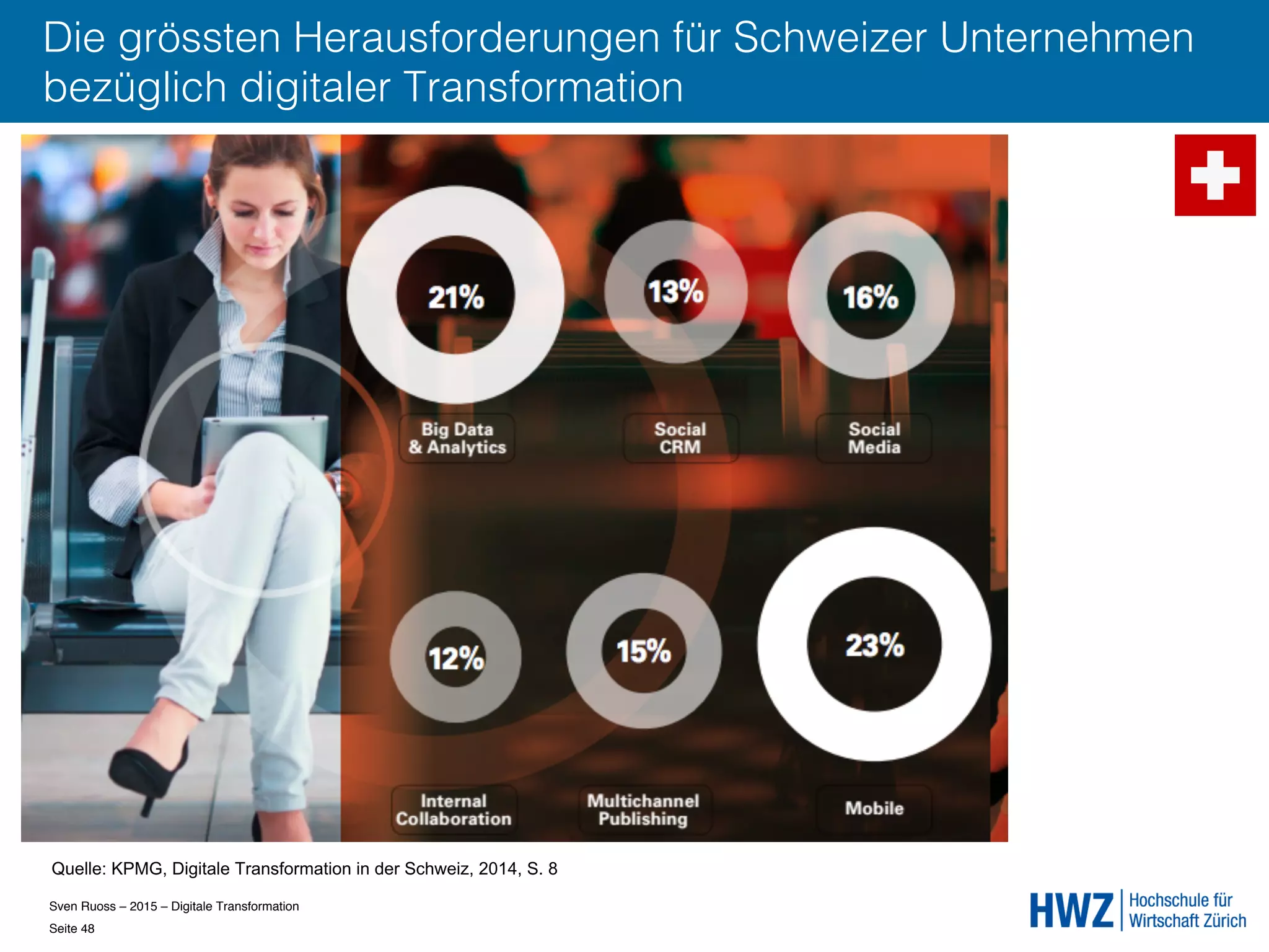 Sven Ruoss – 2015 – Digitale Transformation  
Seite 48!
Die grössten Herausforderungen für Schweizer Unternehmen
bezüglich digitaler Transformation
Quelle: KPMG, Digitale Transformation in der Schweiz, 2014, S. 8
 
