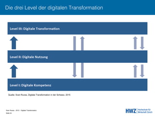 Sven Ruoss – 2015 – Digitale Transformation  
Seite 24!
Die drei Level der digitalen Transformation
Quelle: Sven Ruoss, Digitale Transformation in der Schweiz, 2015
 