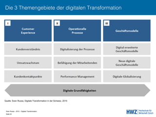 Sven Ruoss – 2015 – Digitale Transformation  
Seite 25!
Die 3 Themengebiete der digitalen Transformation
Quelle: Sven Ruoss, Digitale Transformation in der Schweiz, 2015
 