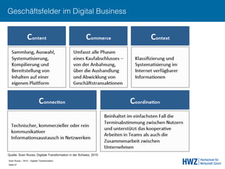 Sven Ruoss – 2015 – Digitale Transformation  
Seite 27!
Geschäftsfelder im Digital Business
Quelle: Sven Ruoss, Digitale Transformation in der Schweiz, 2015
 