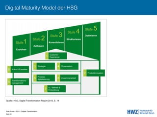 Sven Ruoss – 2015 – Digitale Transformation  
Seite 31!
Digital Maturity Model der HSG
Quelle: HSG, Digital Transformation Report 2015, S. 14
 