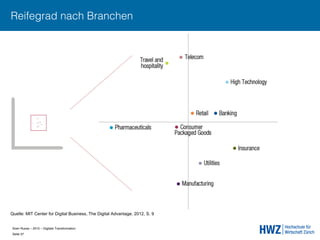 Sven Ruoss – 2015 – Digitale Transformation  
Seite 37!
Reifegrad nach Branchen
Quelle: MIT Center for Digital Business, The Digital Advantage, 2012, S. 9
 