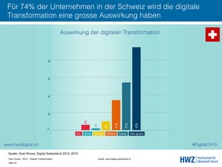 Sven Ruoss – 2015 – Digitale Transformation  
Seite 42!
Für 74% der Unternehmen in der Schweiz wird die digitale
Transformation eine grosse Auswirkung haben
Quelle: www.digital-switzerland.ch !
Quelle: Sven Ruoss, Digital Switzerland 2015, 2015
 