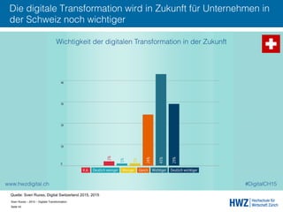 Sven Ruoss – 2015 – Digitale Transformation  
Seite 43!
Die digitale Transformation wird in Zukunft für Unternehmen in
der Schweiz noch wichtiger
Quelle: Sven Ruoss, Digital Switzerland 2015, 2015
 