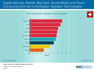 Sven Ruoss – 2015 – Digitale Transformation  
Seite 47!
Digital Security, Mobile, Big Data, Social Media und Cloud
Computing sind die 5 wichtigsten digitalen Technologien
Quelle: Sven Ruoss, Digital Switzerland 2015, 2015
 