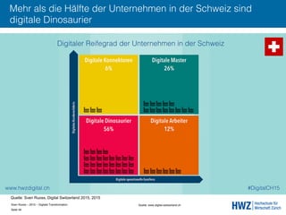 Sven Ruoss – 2015 – Digitale Transformation  
Seite 49!
Mehr als die Hälfte der Unternehmen in der Schweiz sind
digitale Dinosaurier
Quelle: www.digital-switzerland.ch !
Quelle: Sven Ruoss, Digital Switzerland 2015, 2015
 