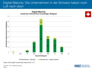 Sven Ruoss – 2015 – Digitale Transformation  
Seite 52!
Digital Maturity: Die Unternehmen in der Schweiz haben noch
Luft nach oben
Quelle: HSG, Digital Transformation Report 2015, S. 37
 