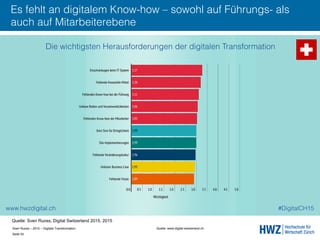 Sven Ruoss – 2015 – Digitale Transformation  
Seite 55!
Es fehlt an digitalem Know-how – sowohl auf Führungs- als
auch auf Mitarbeiterebene
Quelle: www.digital-switzerland.ch !
Quelle: Sven Ruoss, Digital Switzerland 2015, 2015
 