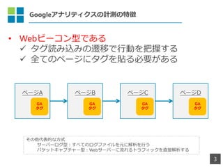 GoogleʥƥӋy؏
3
? Webө`ͤǤ
? izߤwƤЄӤդ
? ȫƤΥک`˥NҪ
ک`Dک`Cک`Bک`A
GA

GA

GA

GA

Ĥʷʽ
`Щ`ͣ٤ƤΥեԪ˽Ф
ѥåȥץ`ͣWeb`Щ`ȥեåֱӽ
 