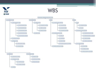 WBS
 