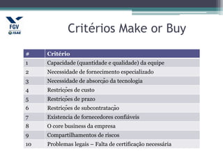 Critérios Make or Buy
# Critério
1 Capacidade (quantidade e qualidade) da equipe
2 Necessidade de fornecimento especializado
3 Necessidade de absorção da tecnologia
4 Restrições de custo
5 Restrições de prazo
6 Restrições de subcontratação
7 Existencia de fornecedores confiáveis
8 O core business da empresa
9 Compartilhamentos de riscos
10 Problemas legais – Falta de certificação necessária
 