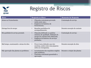 Registro de Riscos
Risco Resposta ao Risco Momento de Resposta
Atraso no Fornecimento • Cláusulas contratuais prevendo
multa neste caso.;
• Exigência do histórico de
fornecimento;
Contratação do serviço
Entrega fora do escopo • Reuniões periódicas de
acompanhamento;
Durante execução do contrato
Má qualidade do serviço prestado • Cláusulas definindo os padrões
mínimos de qualidade, definição do
escopo do contrato bem elaborada;
• Exigência de histórico de serviços
prestados;
Contratação do serviço
Mal tempo, ocasionando o atraso da obra • Prever turno dobrado caso isto
aconteça, assim como uma pequena
sobra no cronograma;
Durante execução da obra
Não aprovação das plantas na prefeitura • Levantamento dos requisitos exigidos
pela prefeitura;
• Clausulas contratuais garantindo a
aprovação;
Durante a criação das plantas
 