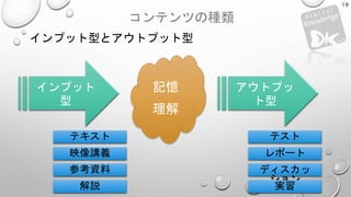 コンテンツの種類
インプット型とアウトプット型
19
記憶
理解
インプット
型
アウトプッ
ト型
テキスト
映像講義
参考資料
解説
テスト
レポート
ディスカッ
ション
実習
 