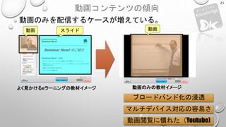 動画コンテンツの傾向
21
よく見かけるeラーニングの教材イメージ 動画のみの教材イメージ
動画 スライド 動画
動画のみを配信するケースが増えている。
マルチデバイス対応の容易さ
ブロードバンド化の浸透
動画閲覧に慣れた（Youtube)
 