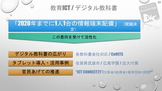 教育ICT / デジタル教科書
22
「2020年までに1人1台の情報端末配備」（閣議決
定）
この意向を受けて活性化
デジタル教科書の広がり
タブレット導入・活用事例
官民あげての推進
各教科書会社対応 / CoNETS
佐賀県武雄市 / 広尾学園 / 近大付属
“ICT CONNECT21”(文部省+総務省+業界団体+民間)
 