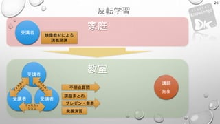 反転学習
26
家庭受講者
映像教材による
講義受講
教室受講者
講師
先生
受講者 受講者
ディスカッ
ション
プレゼン・発表
課題まとめ
発展演習
不明点質問
 