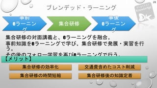 ブレンデッド・ラーニング
28
事前
eラーニン
グ
集合研修
事後
eラーニン
グ
集合研修の対面講義と、eラーニングを融合。
事前知識をeラーニングで学び、集合研修で発展・実習を行
う。
その後のフォロー学習を再びeラーニングで行う。
集合研修の効率化
【メリット】
集合研修の時間短縮
交通費含めたコスト削減
集合研修後の知識定着
 