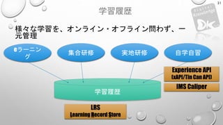 学習履歴
様々な学習を、オンライン・オフライン問わず、一
元管理
31
eラーニン
グ
集合研修 実地研修 自学自習
学習履歴
Experience API
(xAPI/Tin Can API)
IMS Caliper
LRS
Learning Record Store
 