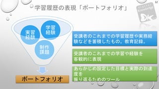 学習履歴の表現「ポートフォリオ」
32
ポートフォリオ
制作
課題
実習
経験
学習
経験
受講者のこれまでの学習履歴や実務経
験などを蓄積したもの。教育記録。
受講者のこれまでの学習や経験を
客観的に表現
あらかじめ設定した目標と実際の到達
度を
振り返るためのツール
 