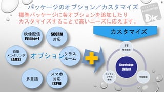 パッケージのオプション／カスタマイズ
Knowledge
Deliver
学習
管理機能
学習機能
コンテン
ツ作成
機能
自動
メンタリング
(AMS)
クラス
ルーム
映像配信
(Video+)
スマホ
対応
(SPN)
多言語
SCORM
対応
標準パッケージに各オプションを追加したり
カスタマイズすることで高いニーズに応えます。
6
カスタマイズ
オプション
 