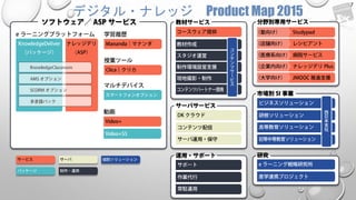 デジタル・ナレッジ Product Map 2015
7
 