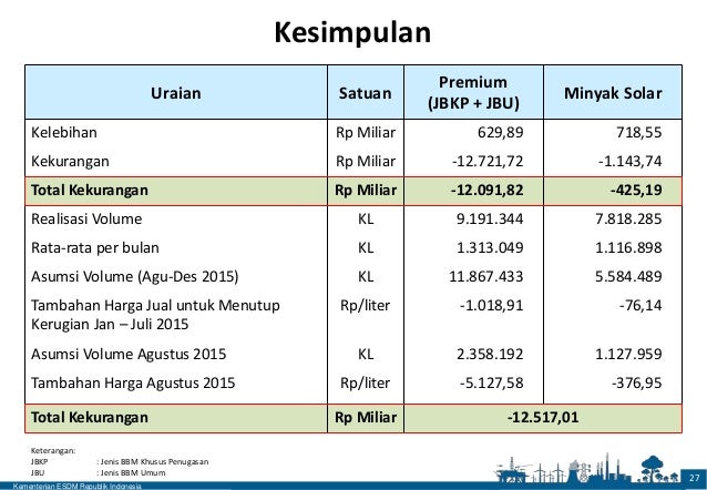 Menghitung Harga BBM di Acara Diskusi Publik Institut 