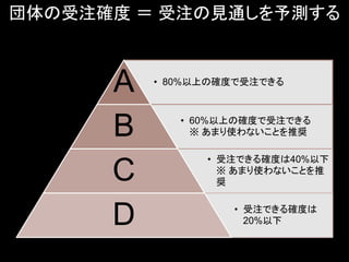 ע_  עҊͨy
? 80%Ϥδ_ȤעǤ
A
? 60%Ϥδ_ȤעǤ
 ޤʹʤȤƊXB
? עǤ_Ȥ40%
 ޤʹʤȤ
XC
? עǤ_Ȥ
20%D
 