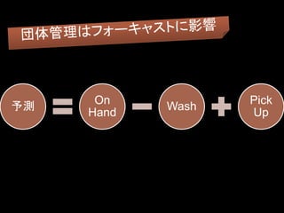 y
On
Hand
Wash
Pick
Up
 