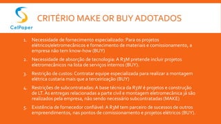 CRITÉRIO MAKE OR BUY ADOTADOS
1. Necessidade de fornecimento especializado: Para os projetos
elétricos/eletromecânicos e fornecimento de materiais e comissionamento, a
empresa não tem know-how (BUY)
2. Necessidade de absorção de tecnologia: A R3M pretende incluir projetos
eletromecânicos na lista de serviços internos (BUY).
3. Restrição de custos: Contratar equipe especializada para realizar a montagem
elétrica custaria mais que a terceirização (BUY)
4. Restrições de subcontratadas:A base técnica da R3W é projetos e construção
de LT. As entregas relacionadas a parte civil e montagem eletromecânica já são
realizados pela empresa, não sendo necessário subcontratadas (MAKE)
5. Existência de fornecedor confiável: A R3M tem parceiro de sucessos de outros
empreendimentos, nas pontos de comissionamento e projetos elétricos (BUY).
 