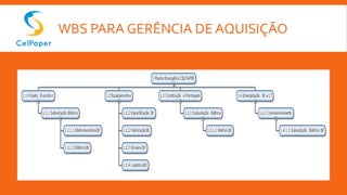 WBS PARA GERÊNCIA DE AQUISIÇÃO
 
