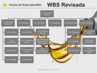 1. Troca de Óleo
Delivery
1.4. Contratação
de Equipes
1.4.1. Seleção
1.4.2.
Recrutamento
1.4.3. Admissão
1.4.4. Integração
1.5. Treinamento
1.5.1. Apostila
1.5.2. Treinamento
Prático
1.5.3. Treinamento
Teórico
1.5.4. Avaliação
1.6. Marketing
1.6.1. Estudo de
Mercado
1.6.2. Definição de
Canais e Meios de
Comunicações
1.6.3.
Desenvolvimento
Material Didático
1.7. Divulgações 1.8. Procedimentos
1.8.1. Concepção
1.8.2. Avaliação
1.8.3. Aprovação
1.9. Encerramento
1.9.1. Aceite do
Projeto
1.9.2. Lições
Aprendidas
1.9.3.
Encerramento do
Projeto
MBA GP 05/2014 - Curitiba- PR 10
WBS Revisada
 