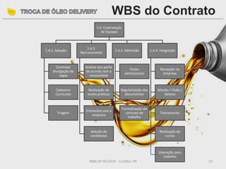 MBA GP 05/2014 - Curitiba- PR 12
WBS do Contrato
1.4. Contratação
de Equipes
1.4.1. Seleção
Contratar
divulgação de
vagas
Cadastrar
Currículos
Triagem
1.4.2.
Recrutamento
Análise dos perfis
de acordo com a
necessidade
Realização de
testes práticos
Entrevista com a
empresa
Seleção de
candidatos
1.4.3. Admissão
Testes
admissionais
Regularização dos
documentos
Formalização do
contrato de
trabalho
1.4.4. Integração
Recepção na
empresa
Missão / Visão /
Valores
Treinamento
Realização de
cursos
Liberação para
trabalho
 