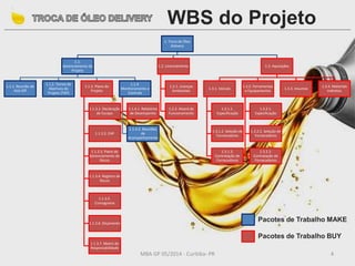 1. Troca de Óleo
Delivery
1.1.
Gerenciamento do
Projeto
1.1.1. Reunião de
Kick Off
1.1.2. Termo de
Abertura do
Projeto (TAP)
1.1.3. Plano do
Projeto
1.1.3.1. Declaração
de Escopo
1.1.3.2. EAP
1.1.3.3. Plano de
Gerenciamento de
Riscos
1.1.3.4. Registro de
Riscos
1.1.3.5.
Cronograma
1.1.3.6. Orçamento
1.1.3.7. Matriz de
Responsabilidade
1.1.4.
Monitoramento e
Controle
1.1.4.1. Relatórios
de Desempenho
1.1.4.2. Reuniões
de
Acompanhamento
1.2. Licenciamento
1.2.1. Licenças
Ambientais
1.2.2. Alvará de
Funcionamento
1.3. Aquisições
1.3.1. Veículo
1.3.1.1.
Especificação
1.3.1.2. Seleção de
Fornecedores
1.3.1.3.
Contratação de
Fornecedores
1.3.2. Ferramentas
e Equipamentos
1.3.2.1.
Especificação
1.3.2.2. Seleção de
Fornecedores
1.3.2.3.
Contratação de
Fornecedores
1.3.3. Insumos
1.3.4. Materiais
Indiretos
MBA GP 05/2014 - Curitiba- PR 4
Pacotes de Trabalho MAKE
Pacotes de Trabalho BUY
WBS do Projeto
 