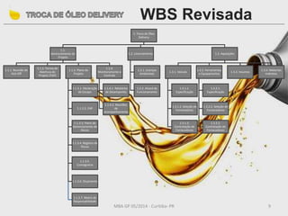 1. Troca de Óleo
Delivery
1.1.
Gerenciamento do
Projeto
1.1.1. Reunião de
Kick Off
1.1.2. Termo de
Abertura do
Projeto (TAP)
1.1.3. Plano do
Projeto
1.1.3.1. Declaração
de Escopo
1.1.3.2. EAP
1.1.3.3. Plano de
Gerenciamento de
Riscos
1.1.3.4. Registro de
Riscos
1.1.3.5.
Cronograma
1.1.3.6. Orçamento
1.1.3.7. Matriz de
Responsabilidade
1.1.4.
Monitoramento e
Controle
1.1.4.1. Relatórios
de Desempenho
1.1.4.2. Reuniões
de
Acompanhamento
1.2. Licenciamento
1.2.1. Licenças
Ambientais
1.2.2. Alvará de
Funcionamento
1.3. Aquisições
1.3.1. Veículo
1.3.1.1.
Especificação
1.3.1.2. Seleção de
Fornecedores
1.3.1.3.
Contratação de
Fornecedores
1.3.2. Ferramentas
e Equipamentos
1.3.2.1.
Especificação
1.3.2.2. Seleção de
Fornecedores
1.3.2.3.
Contratação de
Fornecedores
1.3.3. Insumos
1.3.4. Materiais
Indiretos
MBA GP 05/2014 - Curitiba- PR 9
WBS Revisada
 