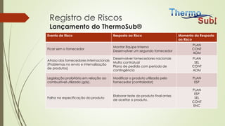 Registro de Riscos
Lançamento do ThermoSub®
Evento de Risco Resposta ao Risco Momento da Resposta
ao Risco
Ficar sem o fornecedor
Montar Equipe Interna
Desenvolver um segundo fornecedor
PLAN
CONT
ADM
Atraso dos fornecedores internacionais
(Problemas no envio e internalização
de produtos)
Desenvolver fornecedores nacionais
Multa contratual
Plano de pedido com período de
contingência
PLAN
SEL
CONT
ADM
Legislação proibitória em relação ao
combustível utilizado (gás).
Modificar o produto utilizado pelo
fornecedor (controlador)
PLAN
ESP
Falha na especificação do produto
Elaborar teste do produto final antes
de aceitar o produto.
PLAN
ESP
SEL
CONT
ENC
 