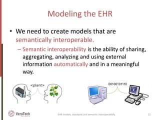 Modeling the EHR
• We need to create models that are
semantically interoperable.
– Semantic interoperability is the ability of sharing,
aggregating, analyzing and using external
information automatically and in a meaningful
way.
00100101110
EHR models, standards and semantic interoperability 13
 