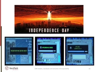 EHR models, standards and semantic interoperability 14
 