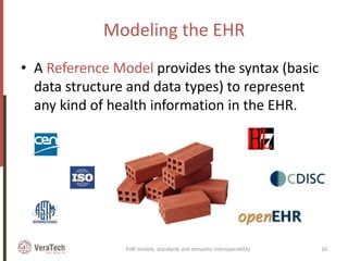 Modeling the EHR
• A Reference Model provides the syntax (basic
data structure and data types) to represent
any kind of health information in the EHR.
EHR models, standards and semantic interoperability 16
 