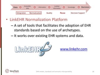 • LinkEHR Normalization Platform
– A set of tools that facilitates the adoption of EHR
standards based on the use of archetypes.
– It works over existing EHR systems and data.
EHR models, standards and semantic interoperability 28
www.linkehr.com
Reuse
 